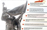 dien bien phu ke chuyen o thoi binh