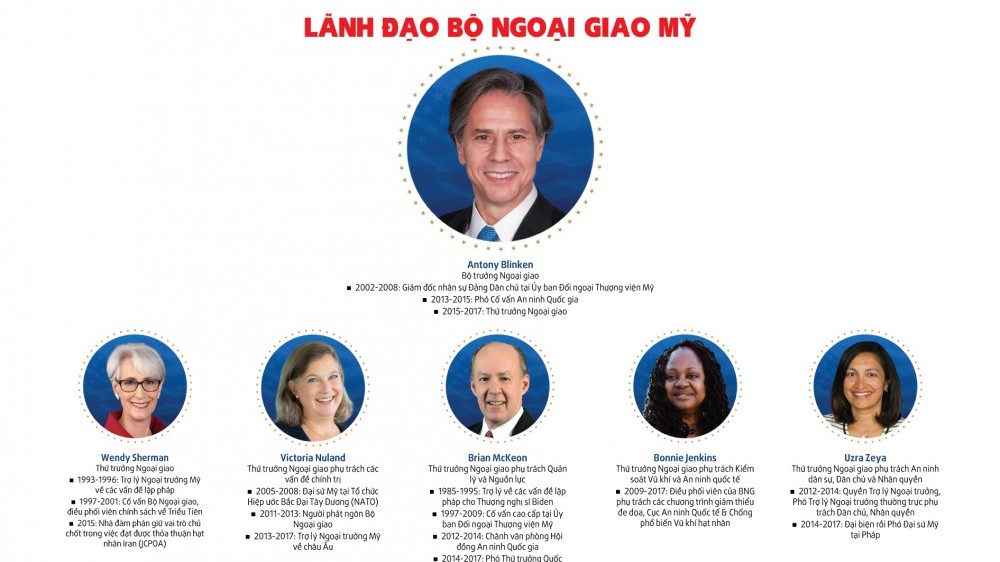 Infographic: Dự kiến nhân sự Bộ Ngoại giao của chính quyền tân Tổng thống Mỹ Joe Biden