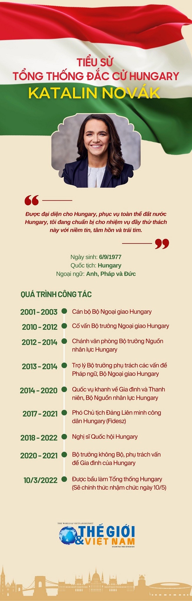 Tiểu sử Tổng thống đắc cử Hungary Katalin Novak