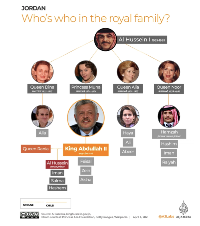 ‘Sóng ngầm âm ỉ’ tại Jordan