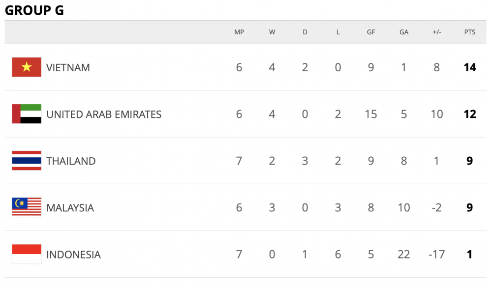 Việt Nam-Indonesia: Khi bóng đá đẹp lên ngôi Việt Nam-Indonesia: Khi bóng đá đẹp lên ngôi