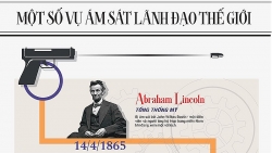 Một số vụ ám sát các nhà lãnh đạo thế giới trong lịch sử