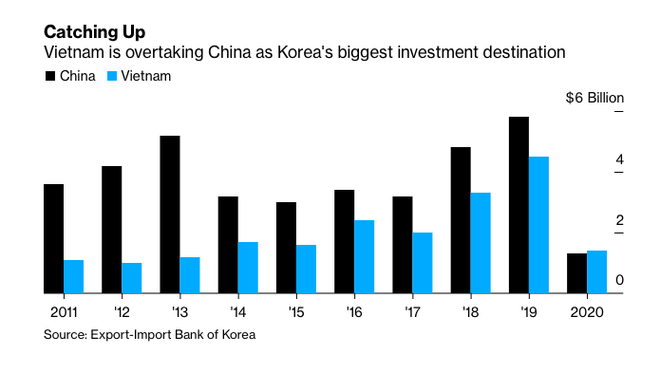 Tin tức ASEAN buổi sáng 7/10: Tin tức ASEAN buổi sáng 7/10: Việt Nam vượt Trung Quốc thành điểm đầu tư ưa thích của Hàn Quốc, Covid-19 ở Malaysia diễn biến phức tạp