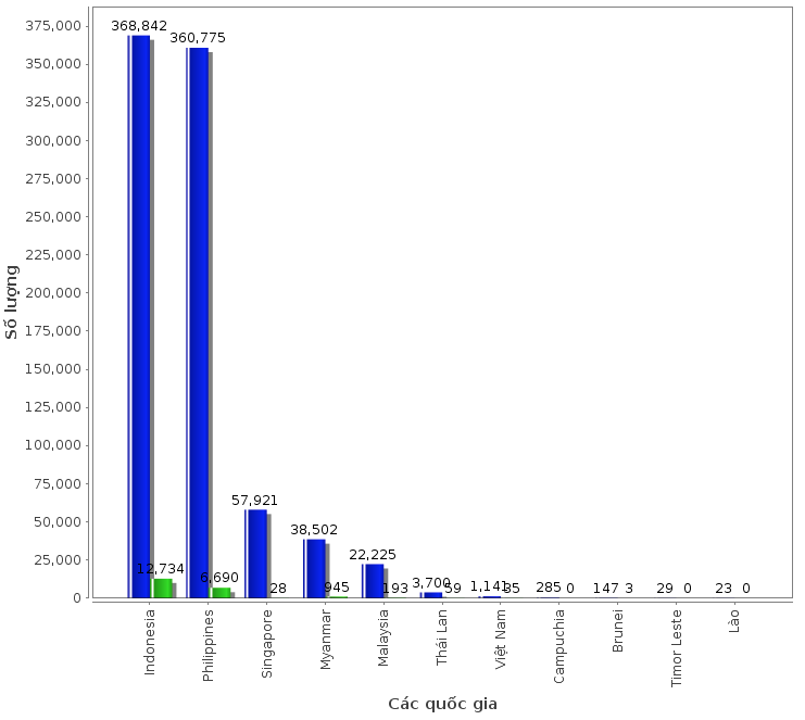 Tình hình Covid-19 tại Đông Nam Á ngày 20/10. Tin tức ASEAN sáng 21/10: Trung Quốc tìm cách đẩy mạnh quan hệ với ASEAN, chung tay hỗ trợ người dân vùng lũ miền Trung