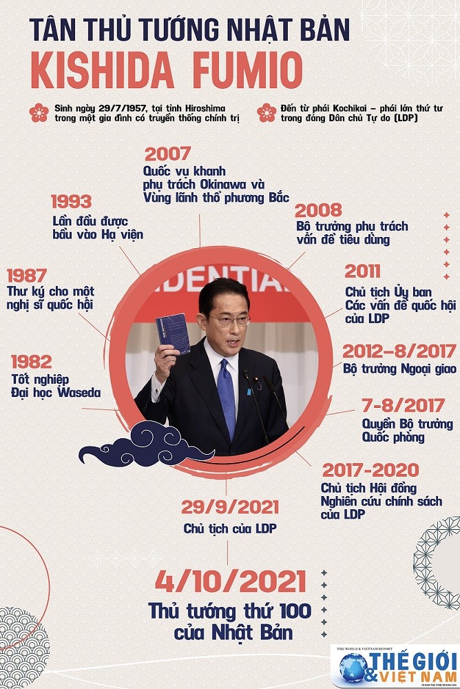 Sự nghiệp chính trị của Tân Thủ tướng Nhật Bản Kishida Fumio Sự nghiệp chính trị của Tân Thủ tướng Nhật Bản Kishida Fumio