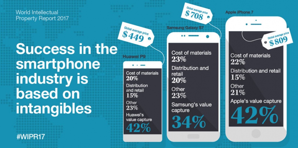 wipo von vo hinh quyet dinh thanh cong tren thi truong