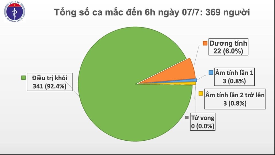 2911 ca mac moi sang 7