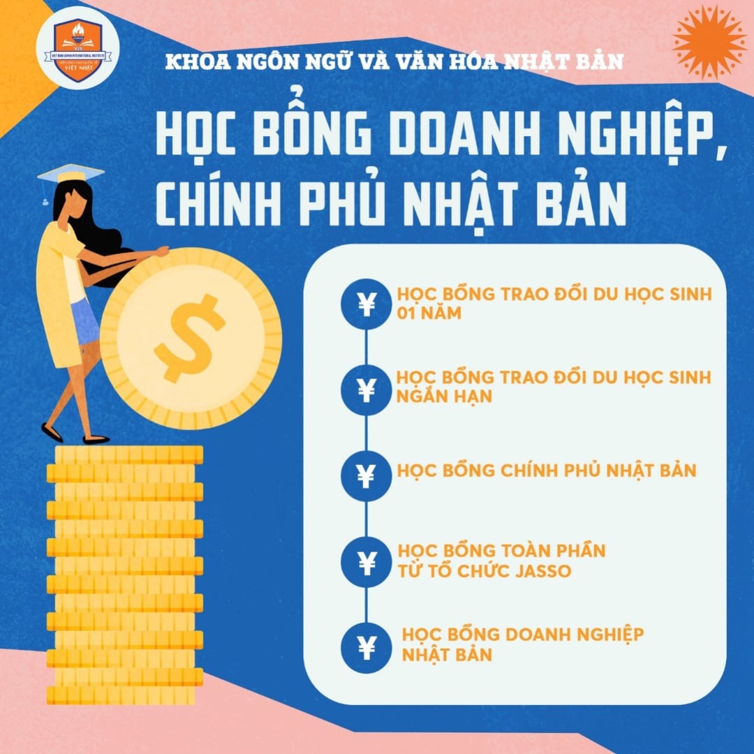 Các chương trình học bổng của tổ chức chính phủ và doanh nghiệp Nhật Bản