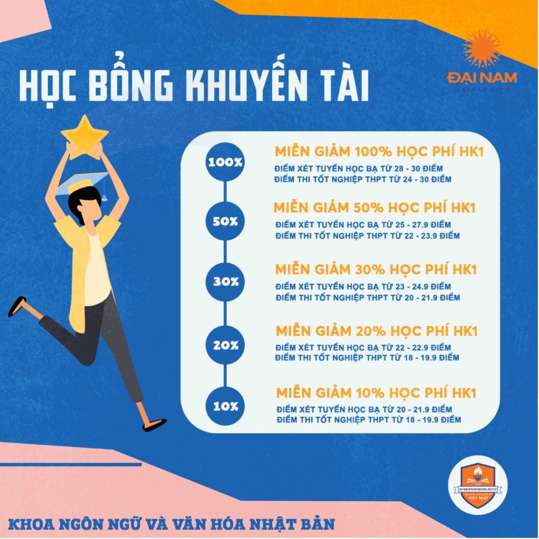 Các chính sách miễn giảm học phí cho Tân sinh viên Khoa NN & VH Nhật Bản.