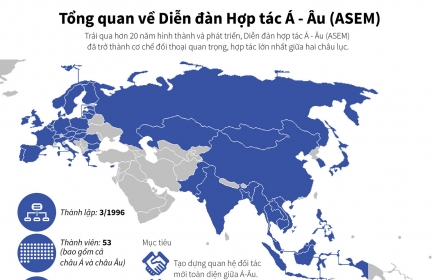 [Infographics] Tổng quan về Diễn đàn Hợp tác Á-Âu (ASEM)