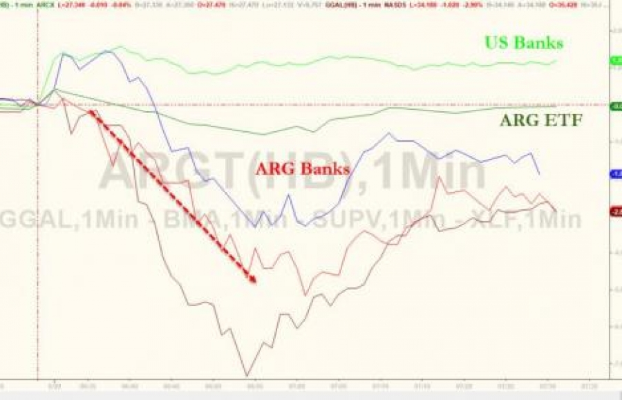 Argentina tiếp tục bán USD để bình ổn thị trường ngoại hối