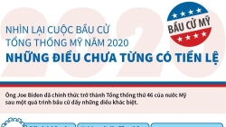 Bầu cử Tổng thống Mỹ 2020 - Những điều khác biệt và chưa từng có tiền lệ