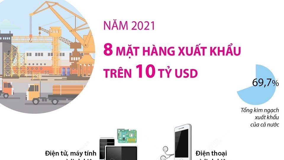 'Câu lạc bộ' 10 tỷ USD có mặt những ngành hàng xuất khẩu nào?