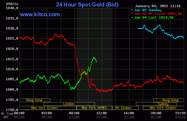 Giá vàng hôm nay 5/1, Giá vàng hôm nay 5/1,