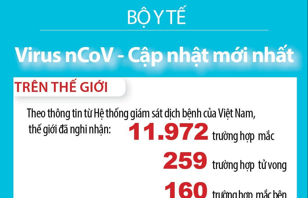 Cập nhật đến 14h ngày 1/2: 26 quốc gia, vùng lãnh thổ ghi nhận trường hợp nhiễm virus corona, Việt Nam xác nhận bệnh nhân thứ 6