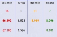 ho bac mo cua nhung noi du lich trong diem du chua het dich covid 19