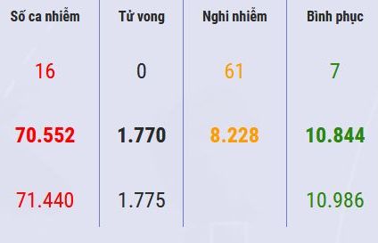 Cập nhật 19h ngày 17/2: Thêm 99 người nhiễm Covid-19 trên du thuyền Diamond Princess. Bộ Y tế Campuchia bác bỏ thông tin Thủ tướng Hun Sen nhiễm bệnh