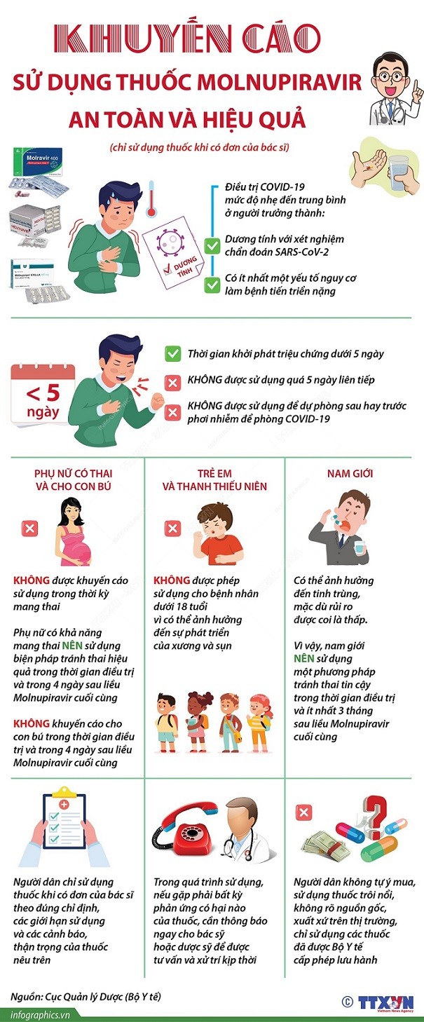 thuốc điều trị covid-19: Thuốc điều trị Covid-19: Khuyến cáo sử dụng thuốc Molnupiravir an toàn và hiệu quả
