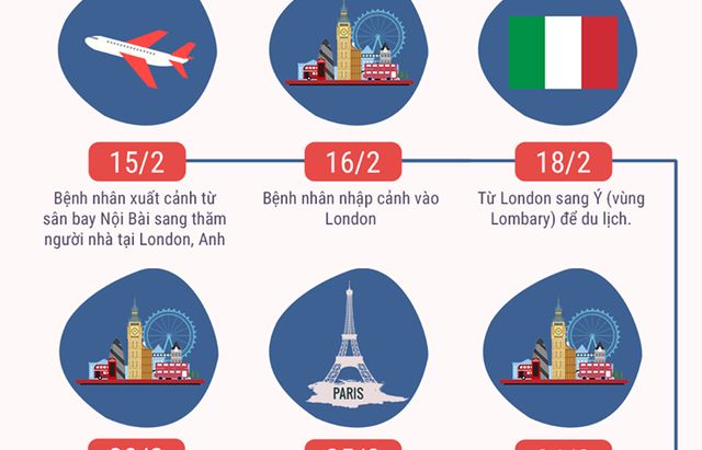 Infographic: Toàn bộ đường đi của ca nhiễm Covid-19 đầu tiên tại Hà Nội