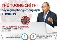 cap nhat 19h ngay 14 nga chinh thuc gui vien tro y te giup my chong dich covid 19 so ca tu vong o chau au vuot 30000 nguoi