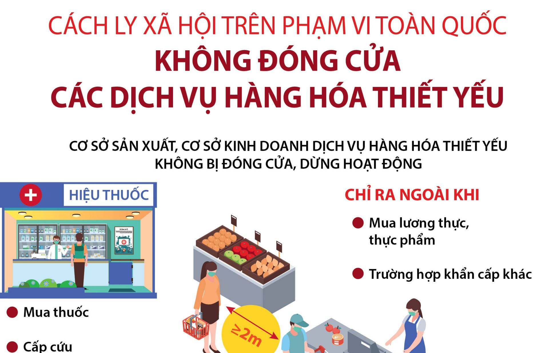 Cách ly xã hội phạm vi toàn quốc: Không đóng cửa các dịch vụ, hàng hóa thiết yếu