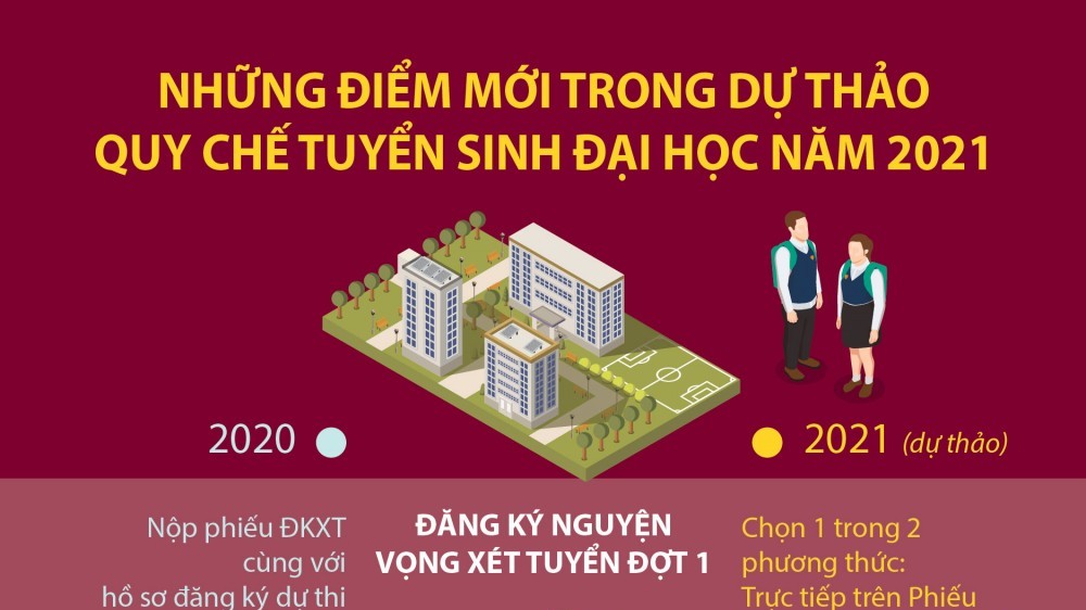 Những điểm mới trong Dự thảo Quy chế tuyển sinh đại học năm 2021