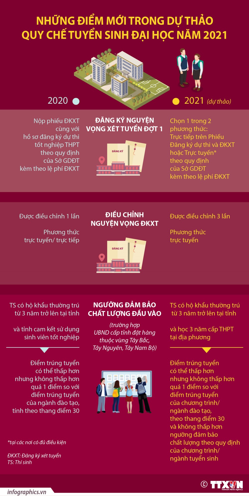Những điểm mới trong Dự thảo Quy chế tuyển sinh đại học năm 2021