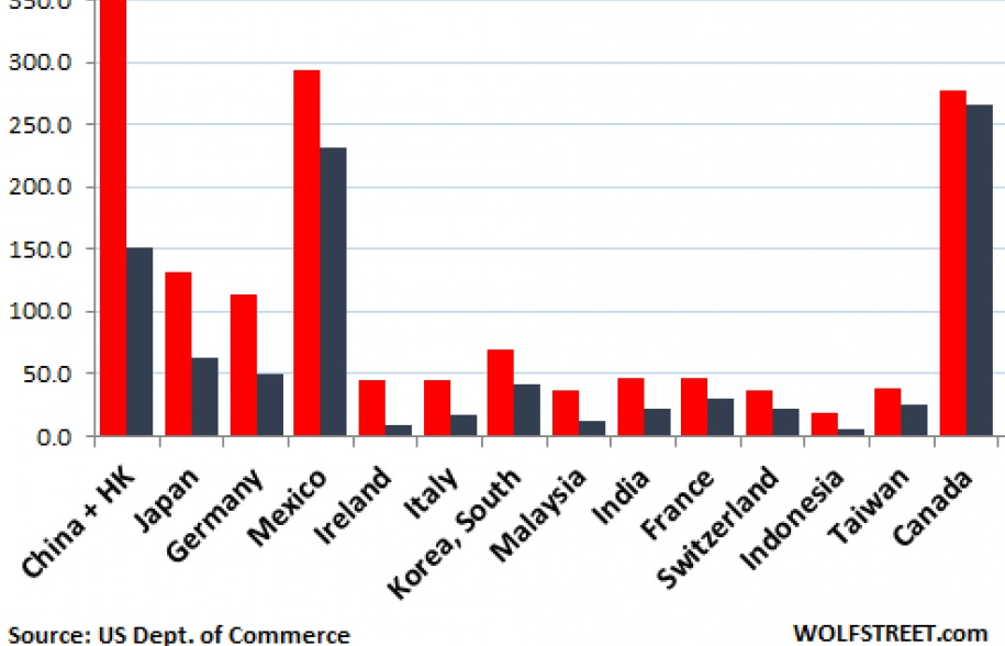 Tránh chiến tranh thương mại, Trung Quốc có thể “xuống nước” với Mỹ
