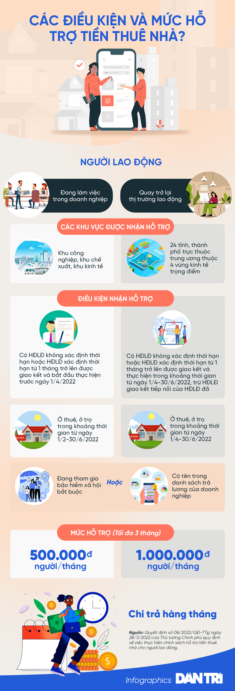 Người lao động cần điều kiện gì để được nhận tiền hỗ trợ thuê nhà? - 1