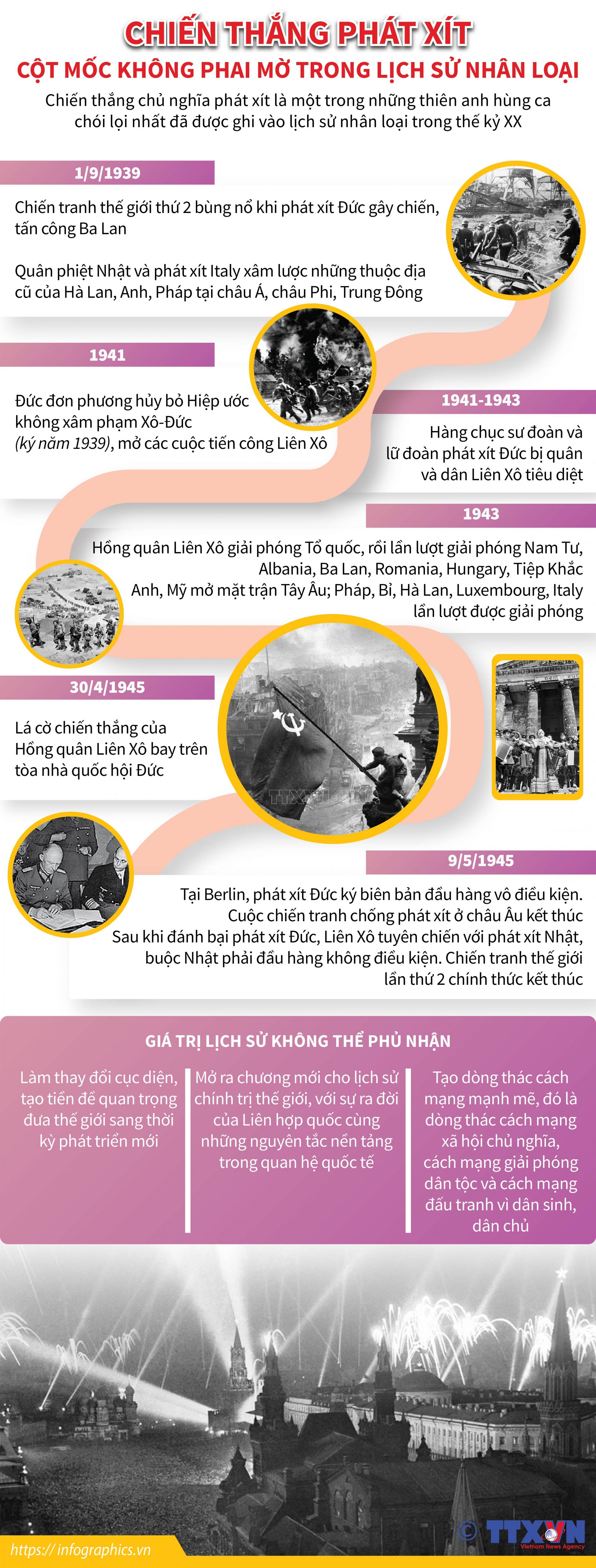 Chiến thắng phát xít: Cột mốc không phai mờ trong lịch sử nhân loại