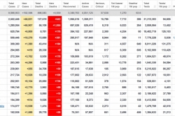 Cập nhật 7h ngày 27/6: Diễn biến xấu, gần 9,9 triệu người nhiễm Covid-19 toàn cầu, khả năng mất kiểm soát ở Mỹ, kế hoạch của WHO còn thiếu 27,9 tỷ USD
