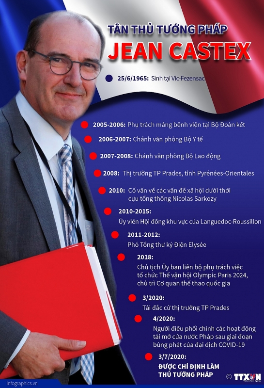 Chân dung tân Thủ tướng Pháp Jean Castex chan dung tan thu tuong phap jean castex