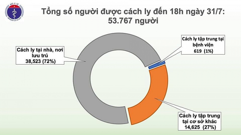 covid 19 o viet nam chieu 317 xac nhan them 37 ca duong tinh voi sars cov 2 tang toc truy vet va cach ly xa hoi