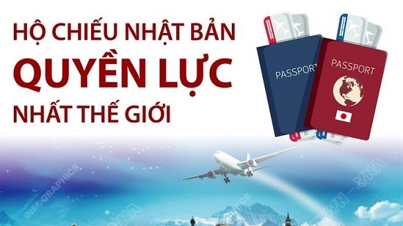 Điểm danh những cuốn hộ chiếu quyền lực nhất thế giới năm 2021