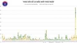 Covid-19 ở Việt Nam sáng 1/8: Thêm 12 ca mắc mới tại Đà Nẵng, Bộ Y tế đưa lực lượng tinh nhuệ nhất tới vùng dịch