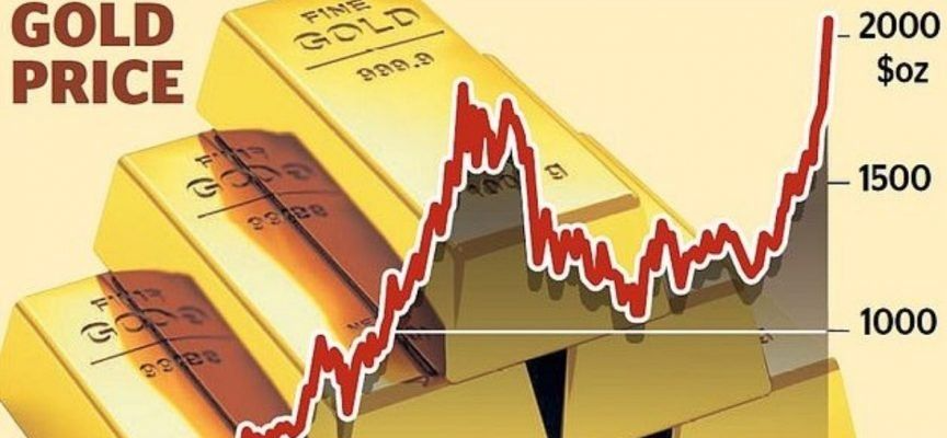 Giá vàng hôm nay 23/4: Giảm từ đỉnh, Giá vàng hôm nay 23/4: Giảm từ đỉnh,