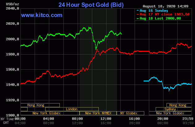 gia-vang-hom-nay-198-trong-nuoc-tiep-da-tang-dung-dung-thi-truong-the-gioi-phan-khich-vuot-nguong-2000-usd