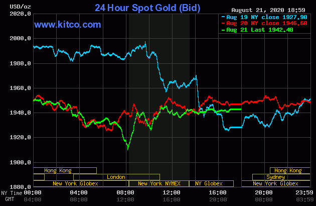 gia-vang-hom-nay-228-thi-truong-bat-ngo-lang-gio-chuyen-gia-van-tin-vao-trien-vong
