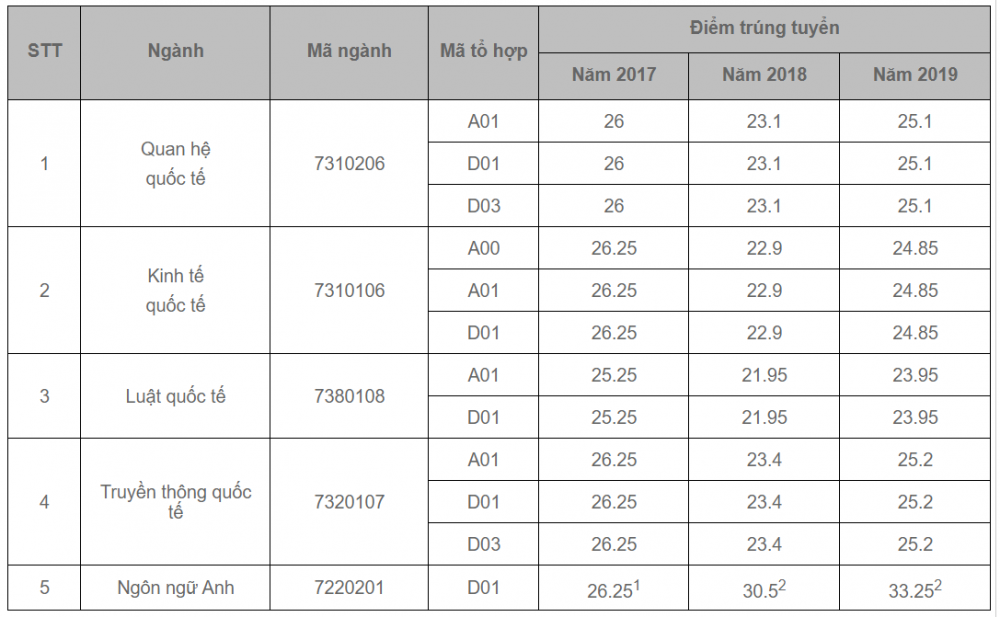 hoc-vien-ngoai-giao-chinh-thuc-cong-bo-diem-san-20