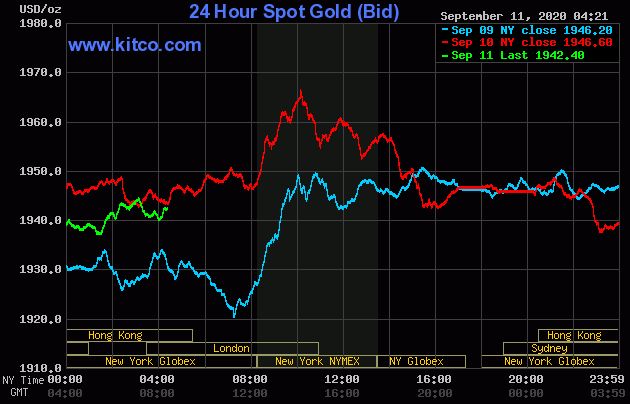 Giá vàng hôm nay 11/9: Duy trì xu hướng đi ngang, người mua nhiều hơn người bán