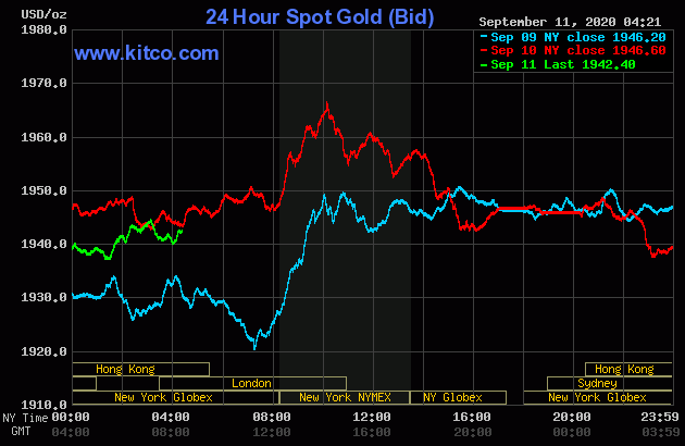 Giá vàng hôm nay 11/9: Duy trì xu hướng đi ngang, người mua nhiều hơn người bán gia-vang-hom-nay-119-duy-tri-xu-huong-di-ngang-nguoi-mua-nhieu-hon-nguoi-ban