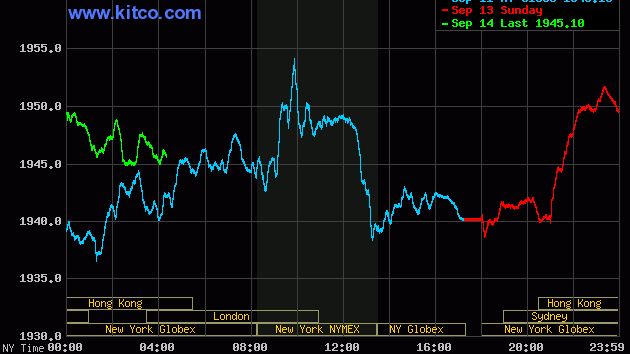 Giá vàng chiều nay 14/9: Đứng vững trên mức cao, duy trì trạng thái ổn định trong ngắn hạn