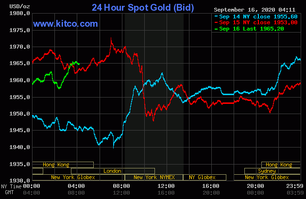 Giá vàng chiều nay 16/9: Trong nước lùi sát về mốc 56 triệu đồng, Thế giới chấp chới ngưỡng 1.951 USD gia-vang-chieu-nay-169-trong-nuoc-lui-sat-ve-moc-56-trieu-dong-the-gioi-chap-choi-nguong-1951-usd