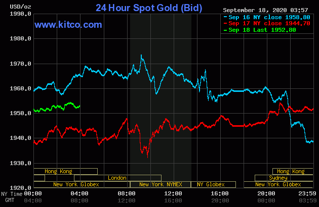 gia-vang-chieu-nay-189-trong-nuoc-va-the-gioi-quay-dau-tang-nhe-gioi-dau-tu-co-xu-huong-chot-loi