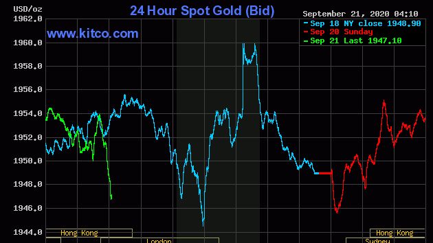 Giá vàng chiều nay 21/9:  Ít biến động hơn so với thế giới, thị trường ảm đạm, nhà đầu tư chờ đợi gì?