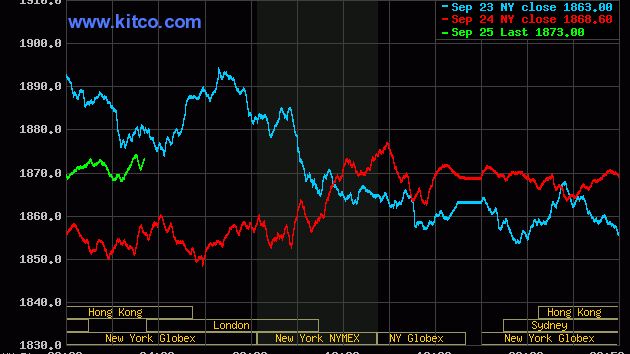 Giá vàng chiều nay 25/9: Vàng SJC bật tăng mạnh trở lại, tín hiệu đảo chiều sau chuỗi ngày u ám?