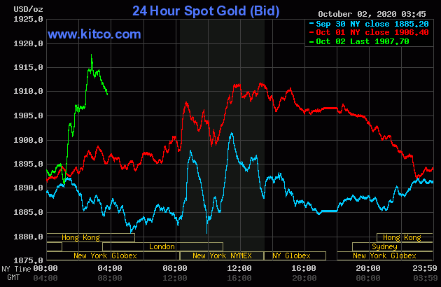 gia vang chieu nay 210 gia vang trong nuoc va the gioi cung tang vot bo xa nguong can tam ly