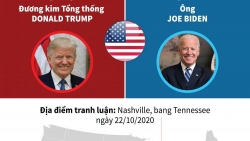 Quy định mới trong cuộc tranh luận cuối giữa hai ứng viên Tổng thống Mỹ Trump và Biden