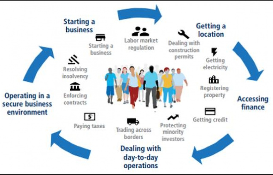 Cải cách của Việt Nam đứng ở đâu trong khu vực?