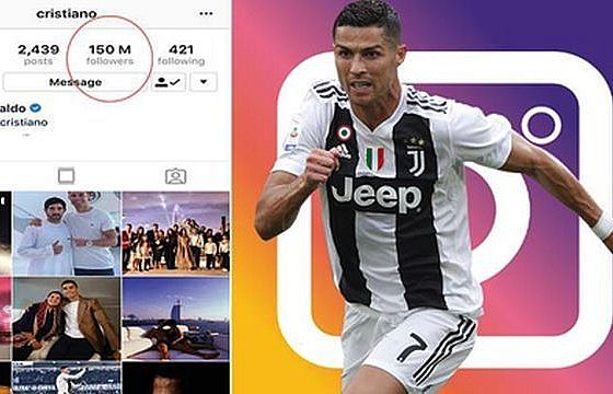 'Đo' khả năng kiếm tiền của các ngôi sao bóng đá